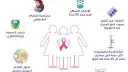 الأخبار