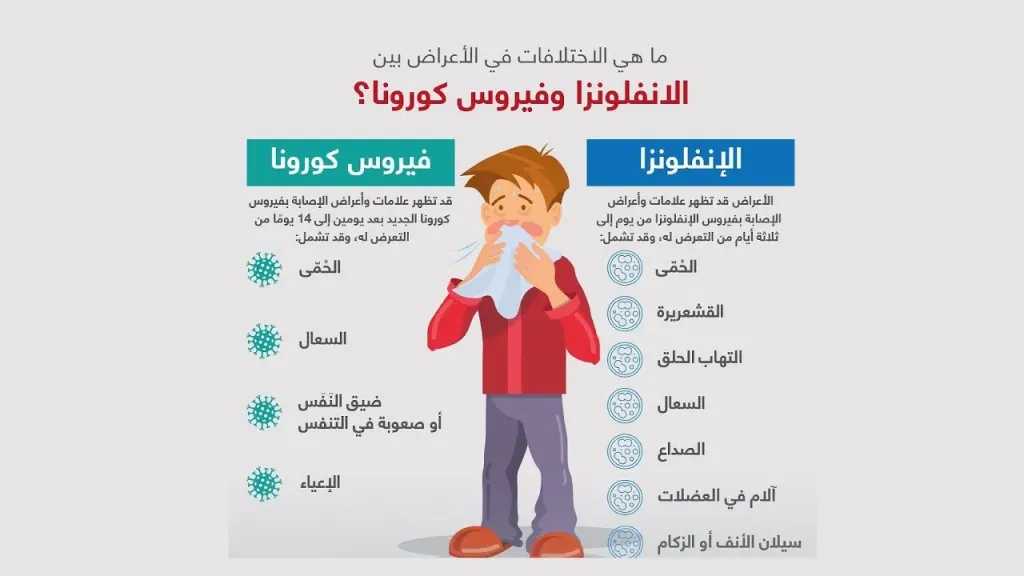 الأخبار