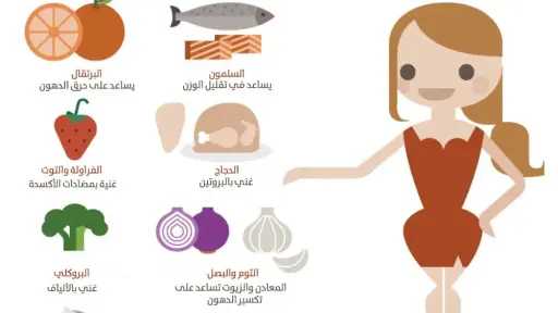 التغذية والدايت