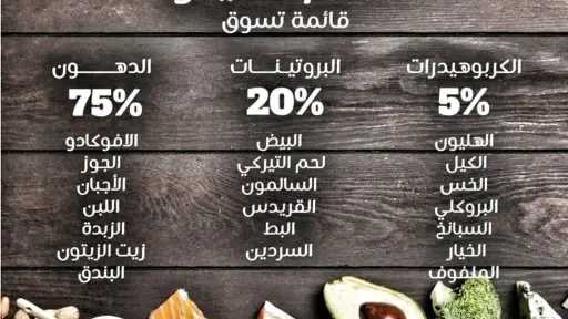 التغذية والدايت