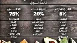 التغذية والدايت