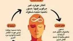 الأخبار