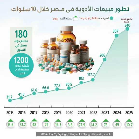 الأخبار