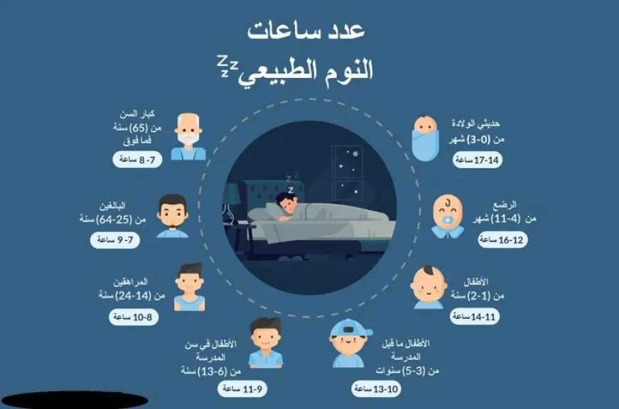 الأخبار
