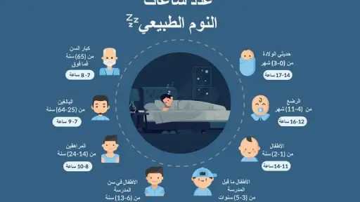 الأخبار