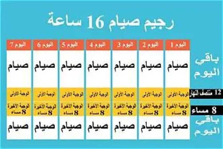 التغذية والدايت