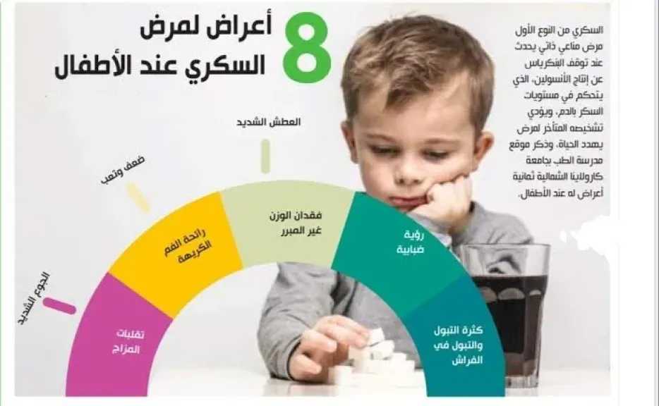 الأخبار
