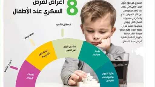 الأخبار