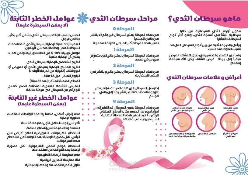 الأخبار