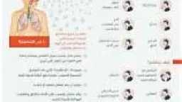 الأخبار